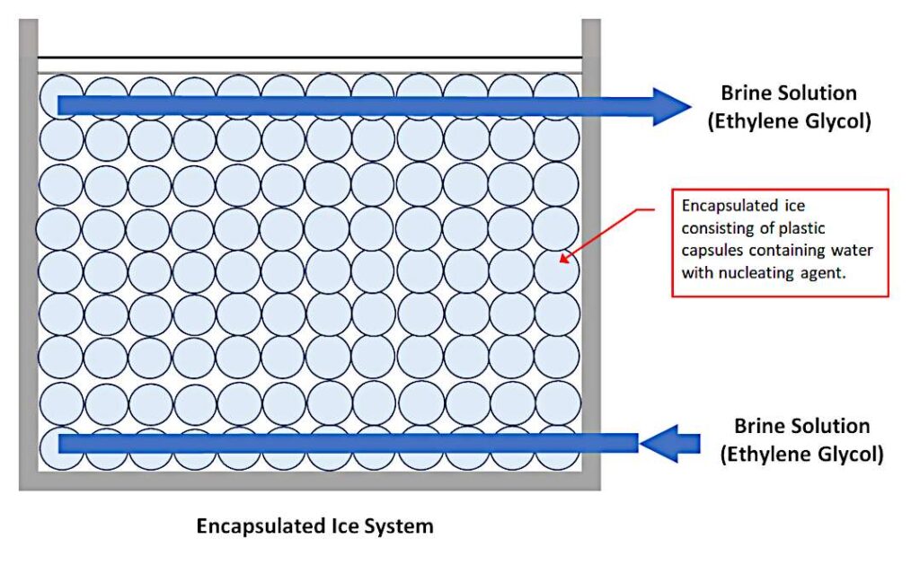 Encapsulated Ice System (PCM thermal storage)